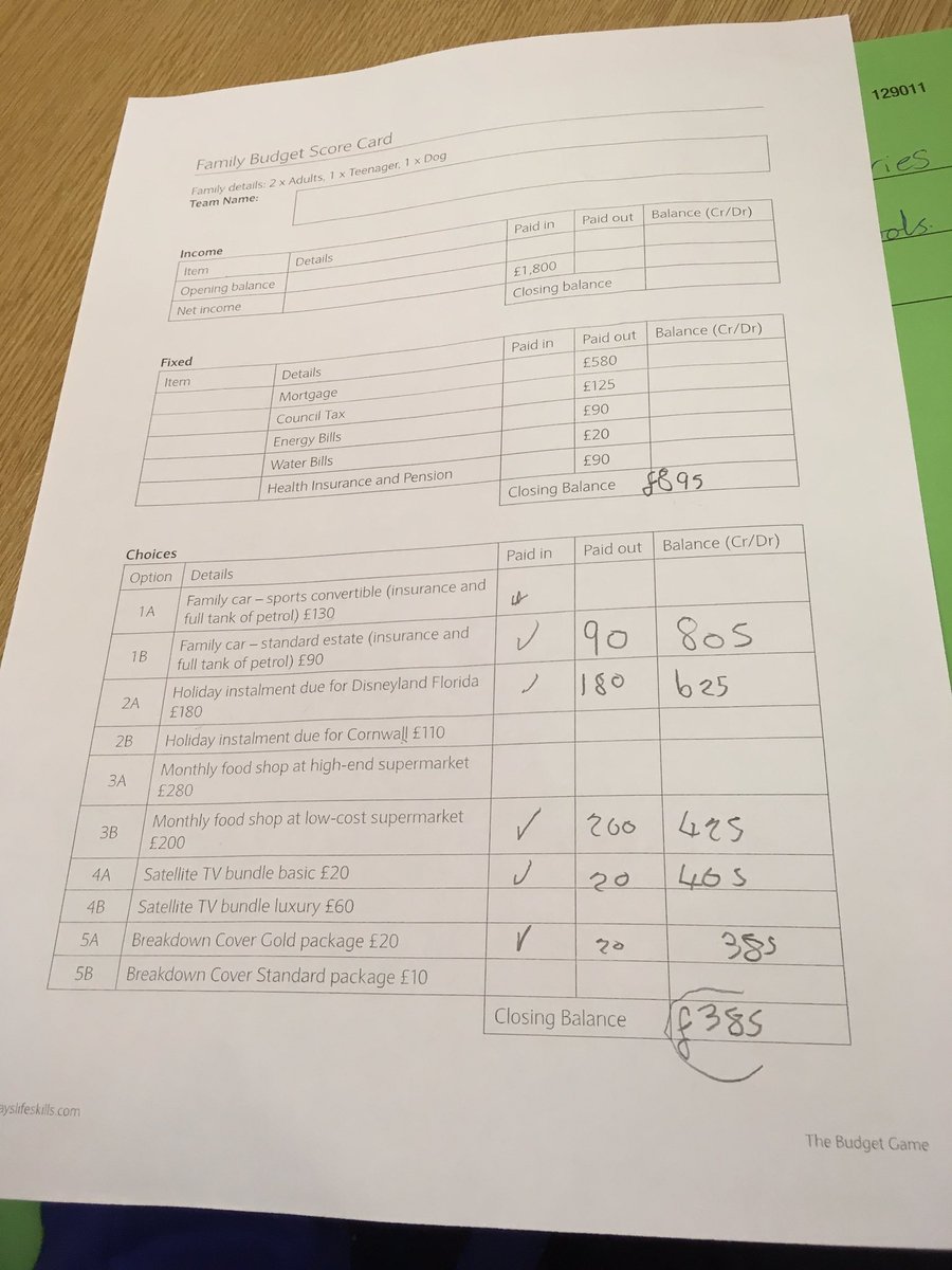 sketty_primary's tweet photo. #HealthySchoolReps #Budgeting #MoneyManagement @SwanseaCouncil #DillyDragons #BigIntergenerationalConversation #LifeSurvivalAndDevelopment #Article3 #Article6 #Article12 #Article15 #Article24 #Article27 #Article28 #Article29 #Article31 @SarahHooke @childcomwales https://t.co/eo8KDfeP4Y