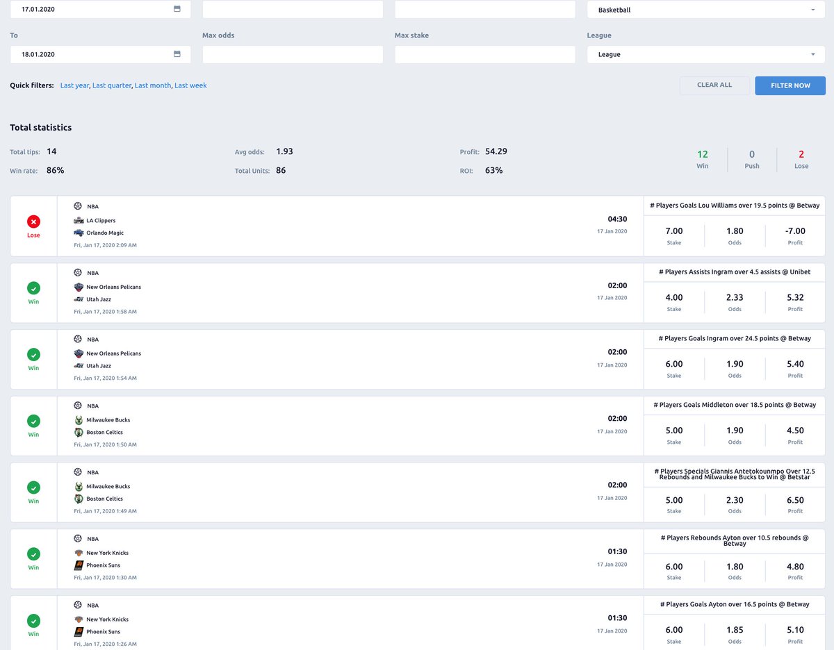 Recap from tonight's #NBA 👇🔥

Twitter:

✅Mitchell
✅Ingles
✅Barton
✅Green
✅Russell

Only Valuebet:

✅Barrett
✖️Booker (1p short)
✅Ayton x2
✅Giannis
✅Middleton
✅Ingram x2
✖️Lou

12/14 and +54.29 Units💰🚂

What an incredible night!
💚Like if you were on any

#Valuebet🦉