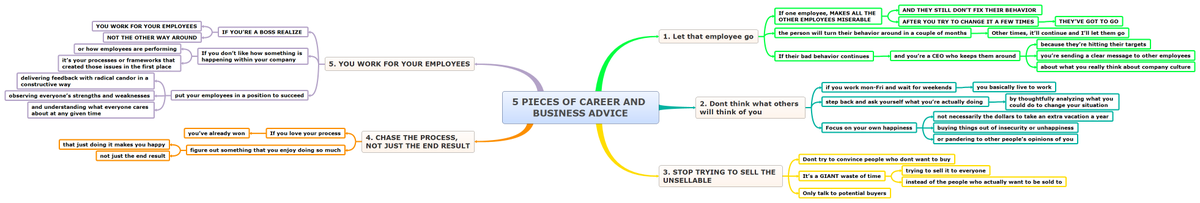 ArpitBanjara's tweet photo. 5 PIECES OF CAREER AND BUSINESS ADVICE. Here is a Mind Map made from a blog post by Gary Vaynerchuk . Download the Mind Map for free
https://t.co/jlCNwjO7Tp
#mindmap #mindmapping #mindmapoftheday #career #business @xmind @Biggerplate #garyvee #garyvaynerchuk #Entrepreneurship https://t.co/YCWZth6Fv4