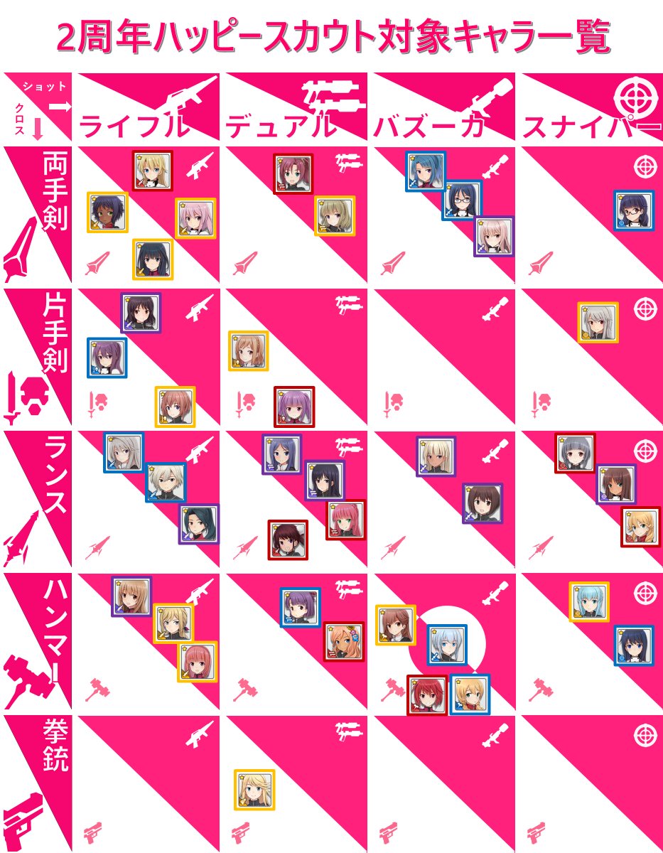 むら木な人 On Twitter アリスギア得意属性 武器早見表 2周年を前に久々の更新 おまけで２周年ハッピースカウト対象キャラのみのもつけておきました 久々なので間違ってる箇所あればご指摘いただけるとありがたいです アリスギア