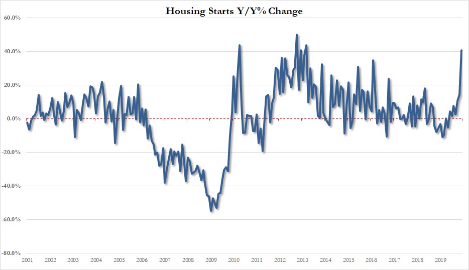 zerohedge's tweet photo. WTF https://t.co/fCDa9yAnUY
