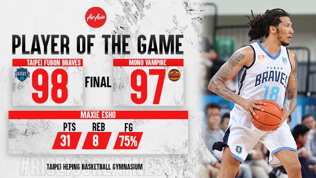 aseanbasketball's tweet photo. FINAL UPDATE: The #FubonBraves take charge against the #MonoVampire, wins by 1 💪🏼
#Rise10Greatness #เชียร์บาสไทย #WeCheerThailand #MonoVampire #TaipeiFubonBraves #這場我在 #為台灣籃球而戰 https://t.co/pdvJAD8GpE