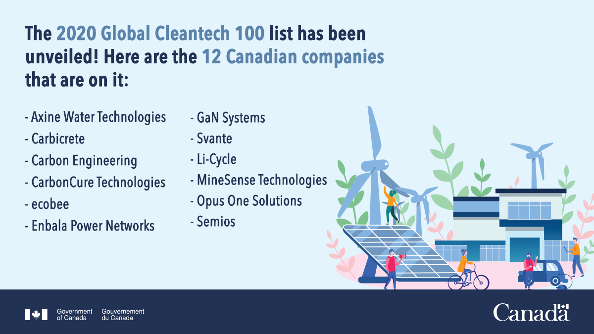 CanadaTrade's tweet image. A HUGE congratulations 👏 to the Canadian firms on the 2020 Global #Cleantech100 List!🏆 Find out how @TCS_SDC is helping #cleantech companies take their solutions to the global market: bit.ly/2NCtaEW #CleantechForumSF #CdnBiz
