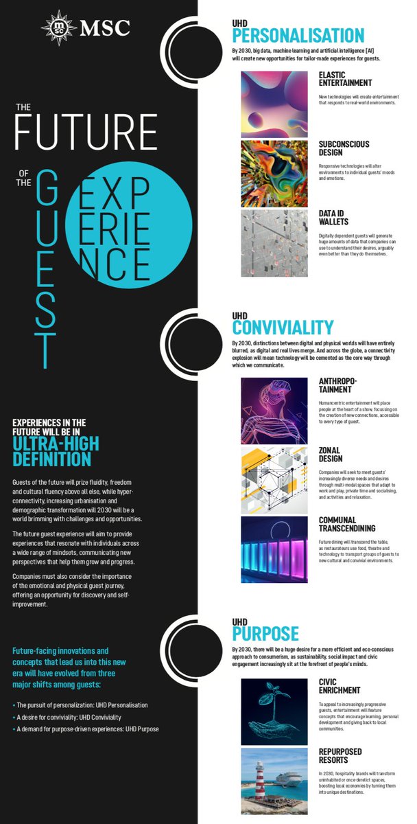 lucapronzati's tweet photo. "The Future of the Guest Experience", is #MSCCruises forward-looking report that explores in partnership with @TheFutureLab the trends that will impact the #future of the #travel industry. #UHD #CES2020 #MSCForMe 

https://t.co/bwkzNQWDpy https://t.co/Rt2Qx2JYff