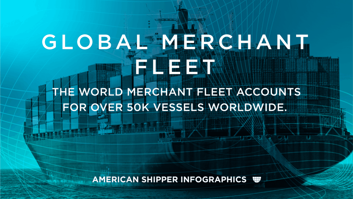GreatCircleInt's tweet photo. Ever wonder how many ships there are and what kinds there are in the global merchant fleet?
https://t.co/fDu8BYH1sx https://t.co/u8WzzJ24II