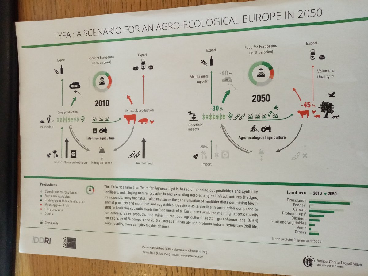 AndreaLDexter's tweet photo. An inspiring schematic of our #future #carboncycle.
From a just as inspiring talk on #soildegradation from the @SoilAssociation.
#solutionsforthefuture https://t.co/bDtxug27mL