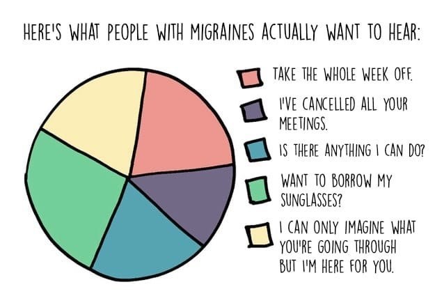 DrWestersund's tweet photo. Migraines are hard. Comfort those who are struggling. 💚
#yyc #calgary #migraines https://t.co/l8G53KtH1g