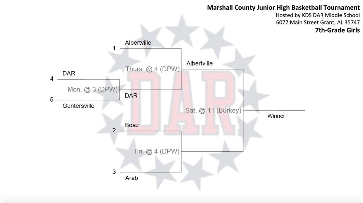 DARmiddle's tweet photo. @DARmiddle &amp; @AvilleCityBOE  go head to head tonight in the 8th-Grade semi-finals! Girls @ 6. Boys @ 7. @BoazSchools @ArabCitySchools @gvilleboysbball &amp; Albertville will be playing in the 7th-grade division at 4 &amp; 5! @isbillt @smith_cilia https://t.co/BdNMWCEcHL