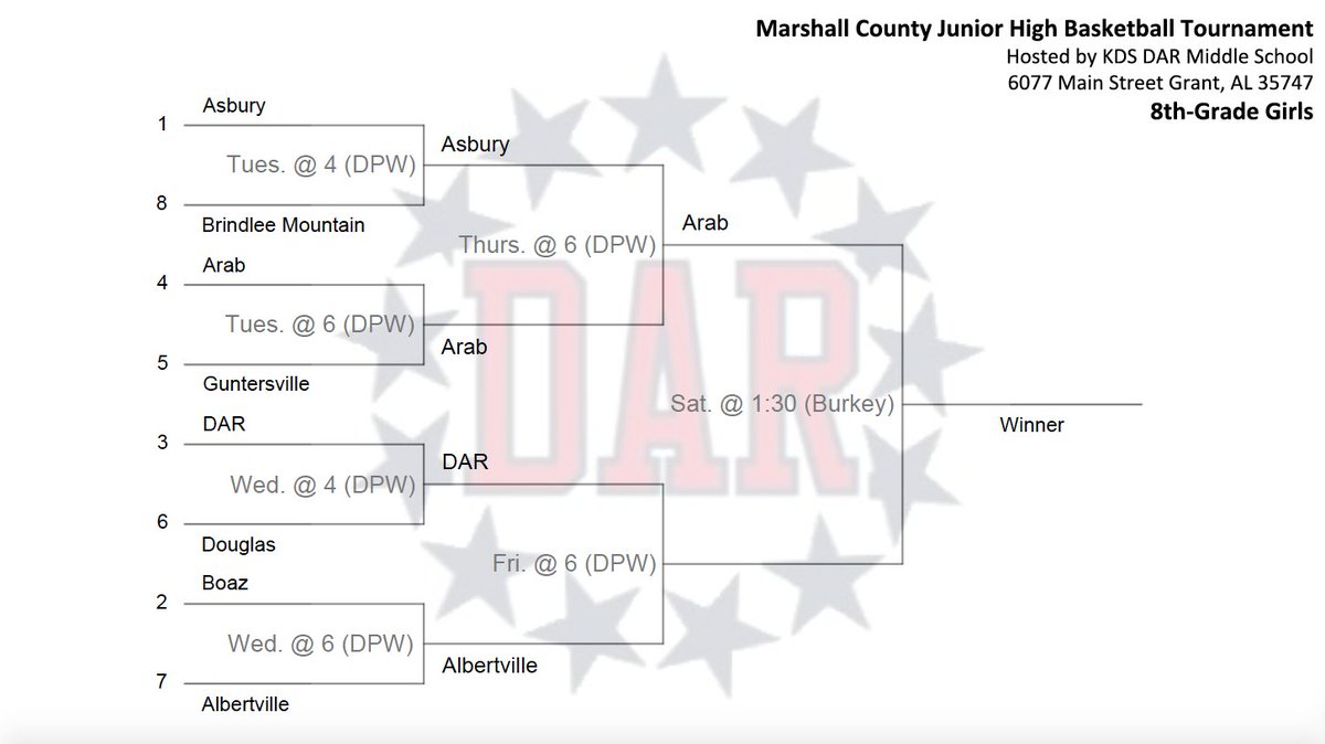 DARmiddle's tweet photo. @DARmiddle &amp; @AvilleCityBOE  go head to head tonight in the 8th-Grade semi-finals! Girls @ 6. Boys @ 7. @BoazSchools @ArabCitySchools @gvilleboysbball &amp; Albertville will be playing in the 7th-grade division at 4 &amp; 5! @isbillt @smith_cilia https://t.co/BdNMWCEcHL