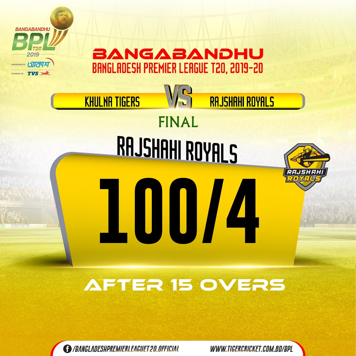 Rabbithole_bd's tweet photo. After 15 overs Rajshahi Royals are 100/4
#BBPL #RRvKT
#BPLseason7 https://t.co/oIlfoySmOY