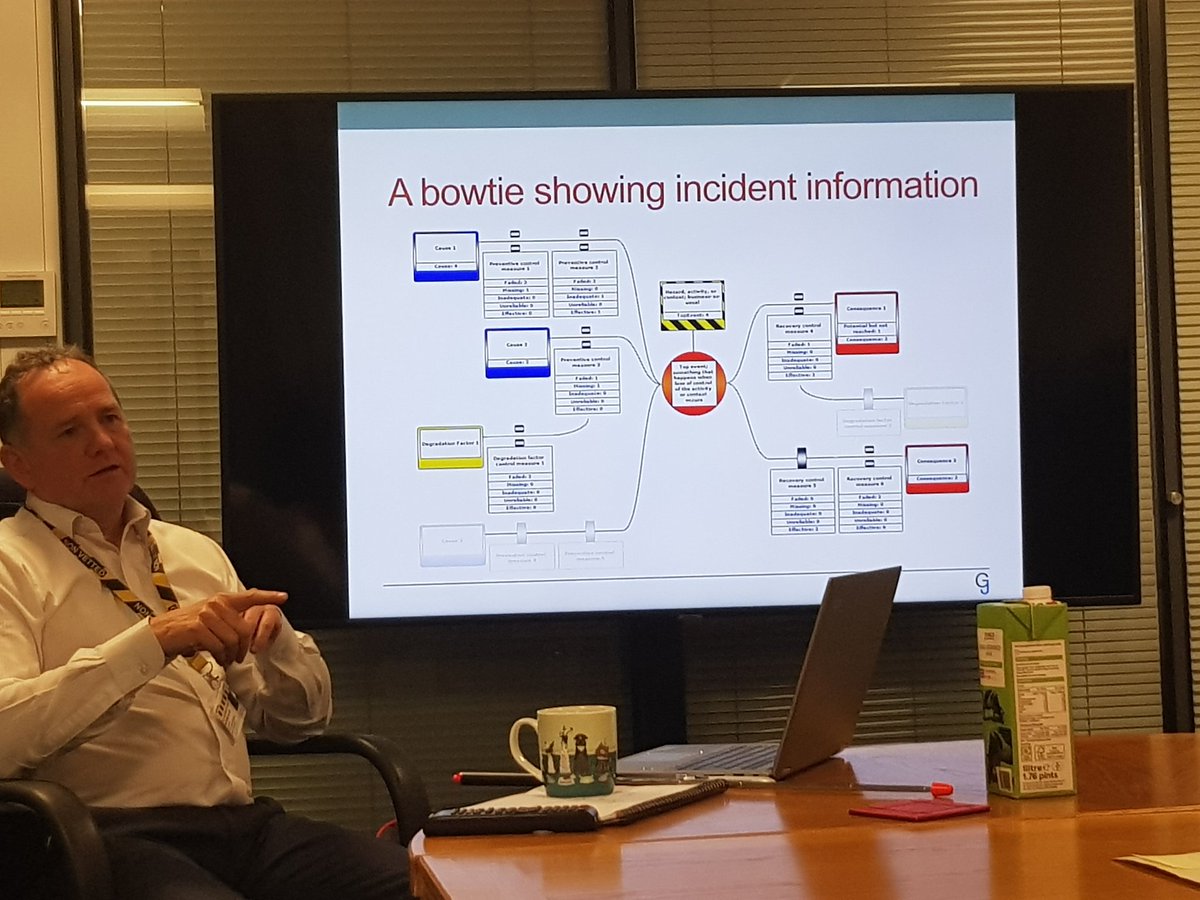 Great to welcome <a href="/doc_holliday_68/">Doc Holliday</a> back to <a href="/LincsFireRescue/">Lincolnshire Fire and Rescue</a> today, with Allan Gifford. Very interesting presentation on the bowtie method for operational learning. Great session joined by colleagues from  <a href="/nottsfire/">Nottinghamshire Fire and Rescue Service</a> &amp; <a href="/Norfolkfire/">Norfolk Fire and Rescue Service</a>. <a href="/karlfoxall/">Karl Foxall</a> <a href="/nottsfire_GD/">George Darby</a>