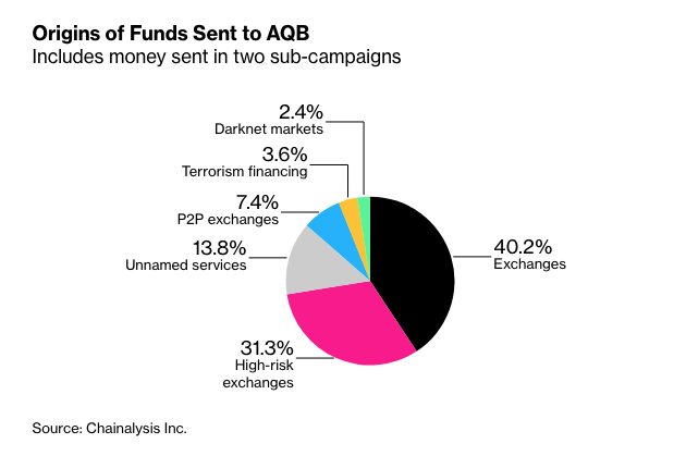 Bloomberg Crypto tweet media