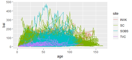 DoctorSpruce's tweet photo. Well that's not quite what I envisioned #graphfail https://t.co/FCTNlap2YL