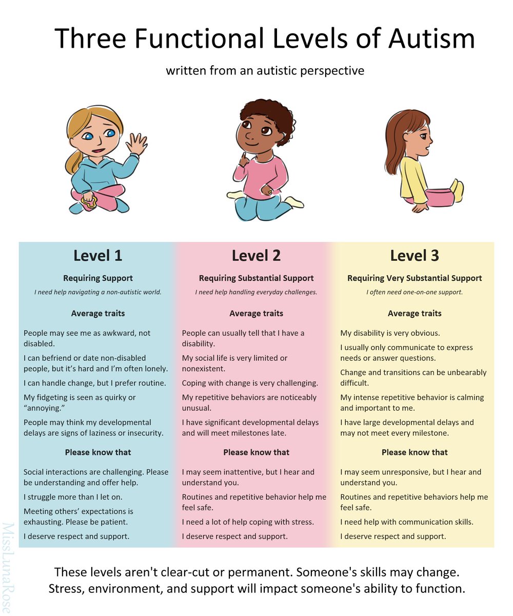 Luna Rose is staying home! on X: After some internal debate, I decided to  create and upload a graphic on the 3 functional levels of autism.  t.coRWWLmfuT2p  X