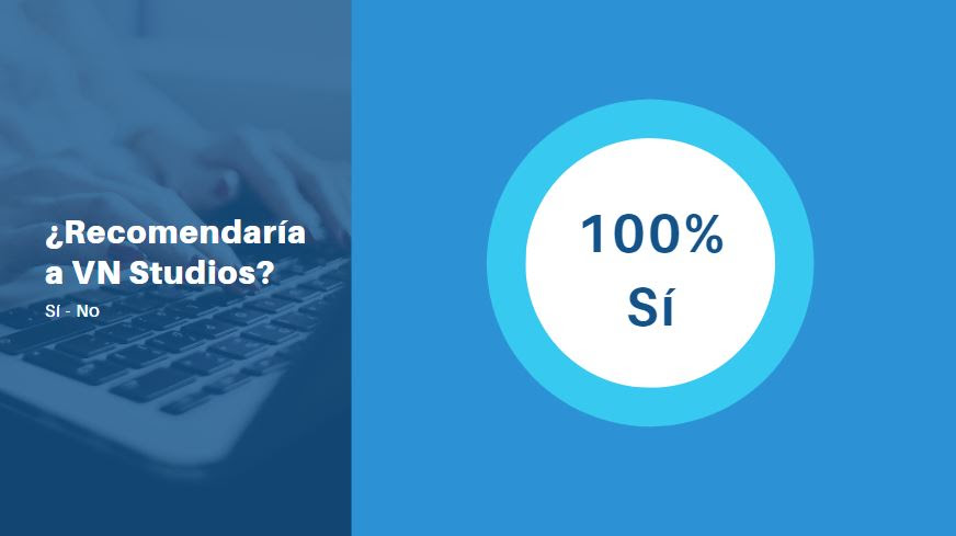 vnsweb's tweet photo. Desde VN Studios, compartimos con vos los resultados de la encuesta de satisfacción de clientes  que realizamos a fines de 2019.
Las respuestas brindadas reafirman el camino que transitamos.

¡Agradecemos tu colaboración para continuar mejorando el servicio! https://t.co/bsP55QHuv2