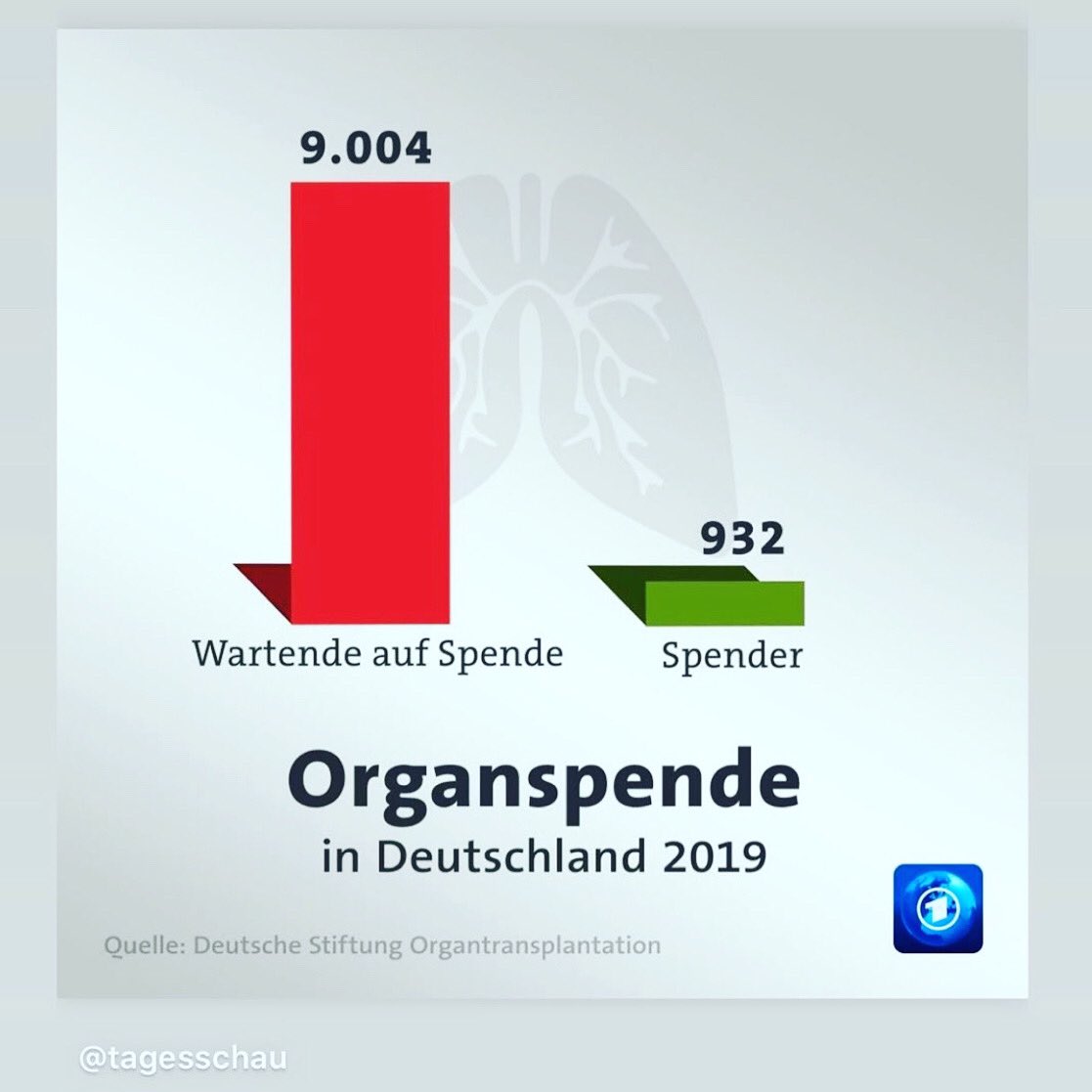 #Organspende #Organspendeausweis #Widerspruchslösung