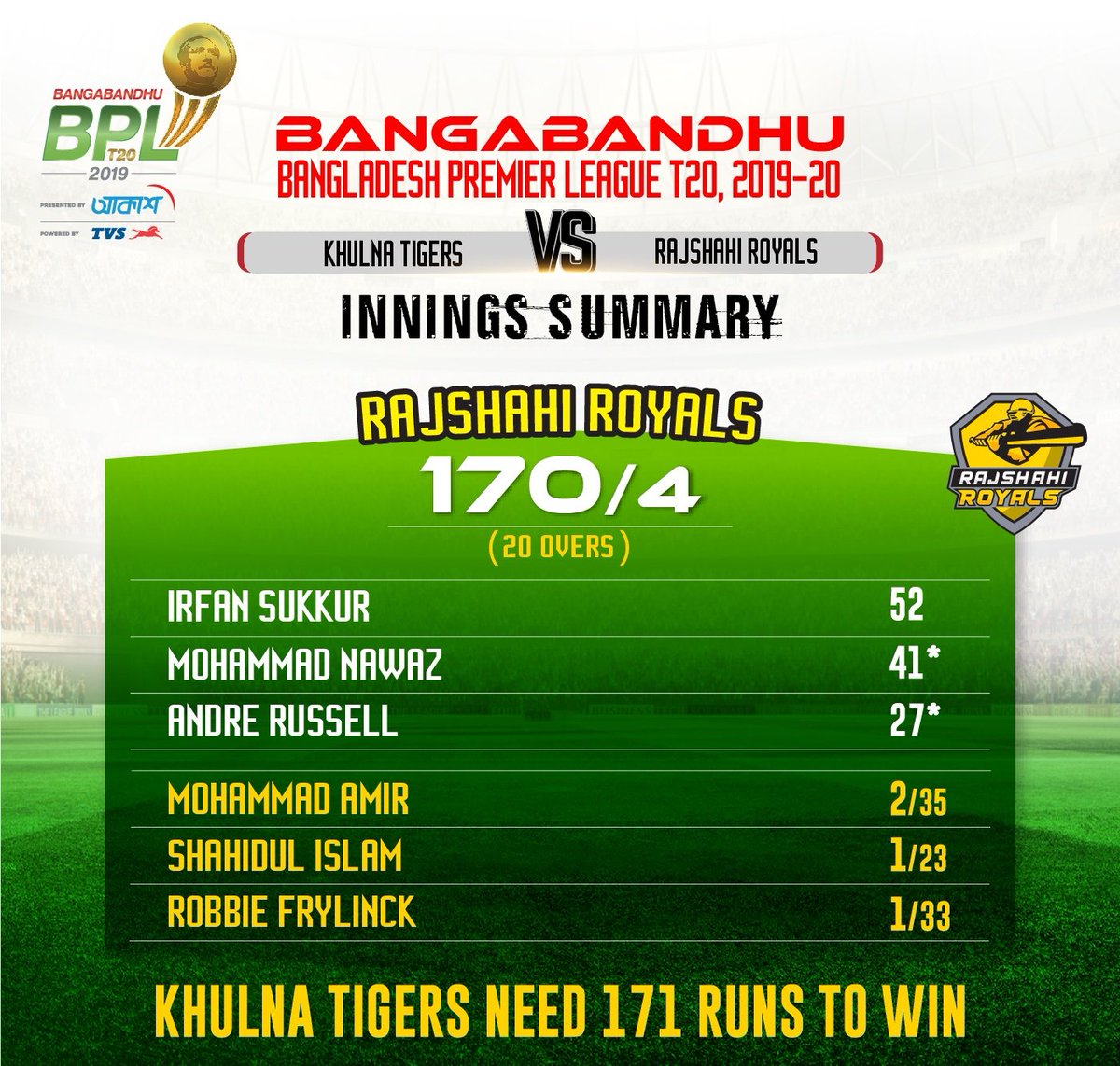 BPLT20 tweet media