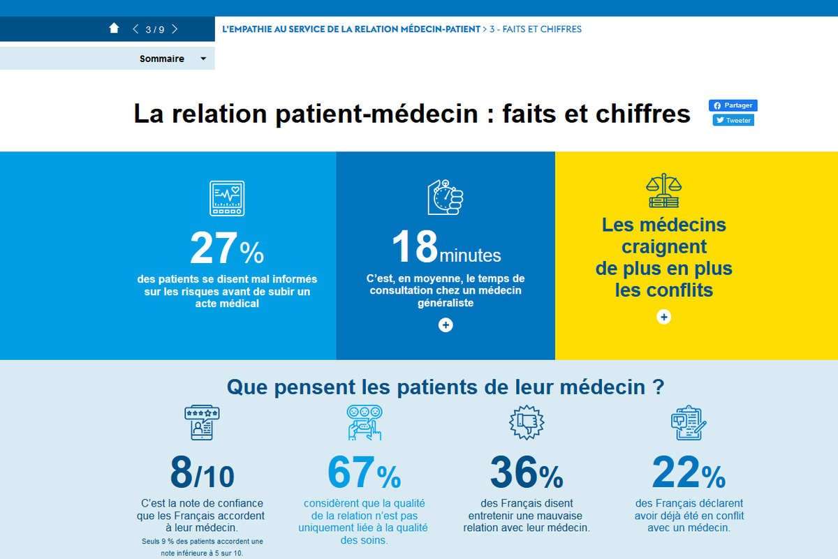 ordre_medecins's tweet photo. Que pensent les patients de leur médecin❓

Réponse dans notre dernier webzine sur la relation médecin-patient 👉 https://t.co/8jEaXssObv #VendrediLecture 📚 https://t.co/tziAf3cQd9