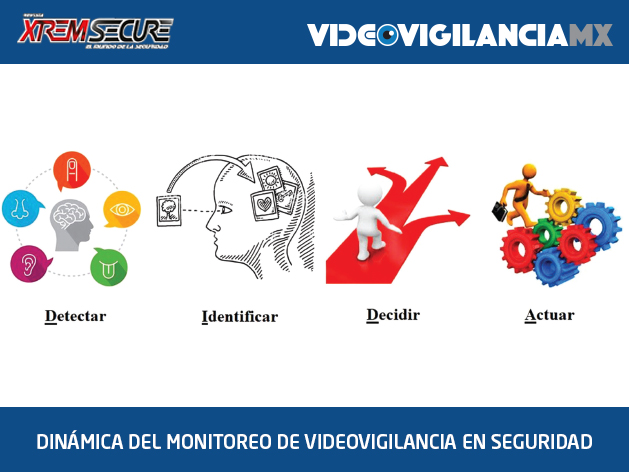 M_Empresarial_'s tweet photo. DINÁMICA DEL MONITOREO DE VIDEOVIGILANCIA EN SEGURIDAD
https://t.co/jMb5kd2aX9 https://t.co/vb8iIH1z8F