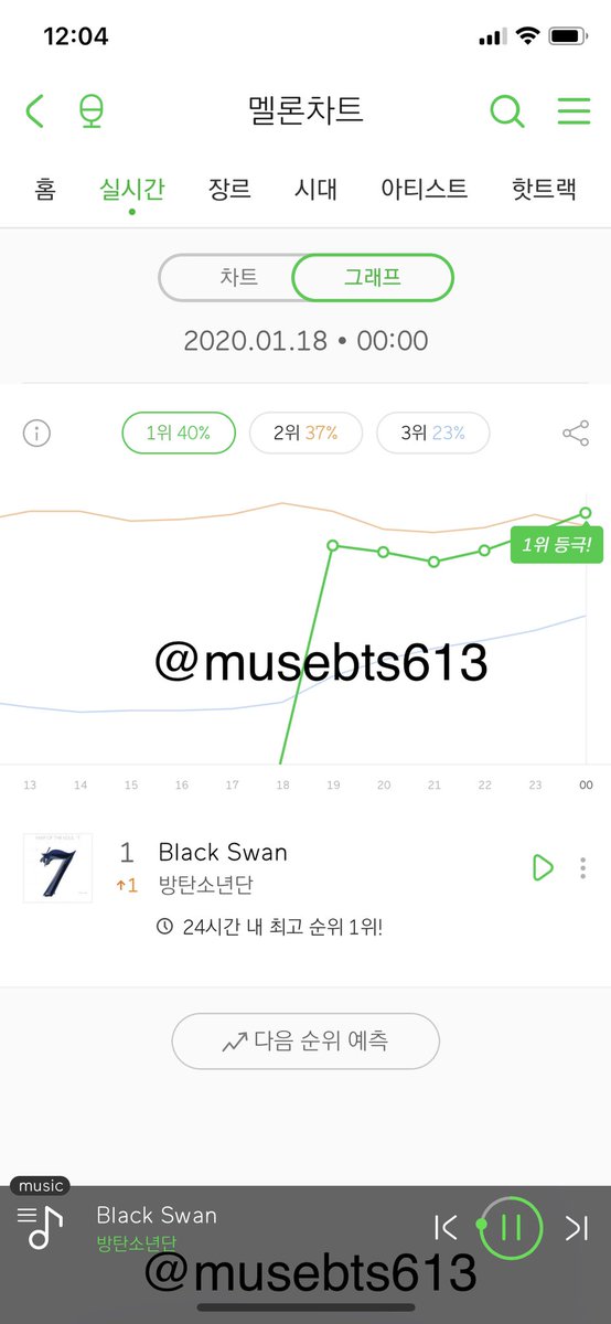musebts613's tweet photo. 짝짝짝

#BlackSwan
#BlackSwanOutNow 
#BlackSwanArtFilm
@BTS_twt https://t.co/xvLROM5NRO