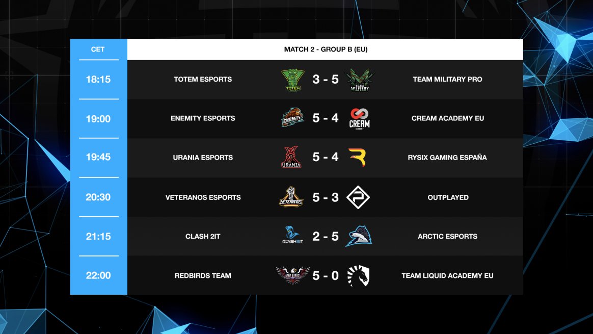 #GKRLeagues

🏆 EU Group B | Results 2

▶️ <a href="/esports_totem/">Moved</a> 3 - 5 <a href="/TeamMilitaryGG/">TeamMilitarygg</a> 
▶️ <a href="/Enemity_eSports/">Enemity eSports</a> 5 - 4 @Cream_AcademyGG 
▶️ <a href="/Urania_eSport/">URANIA🦋</a> 5 - 4 @RysixEspana 
▶️ <a href="/VeteranosClub/">Veteranos eSports</a> 5 - 3 @Outplayedstaff 
▶️ <a href="/clash2it/">Clash2IT A.S.D</a> 2 - 5 <a href="/ArcticUprise/">Team Arctic</a> 
▶️ <a href="/RedbirdsTeam/">RedBirds Team</a> 5 - 0 <a href="/TeamLiquid/">Team Liquid</a> AC EU
