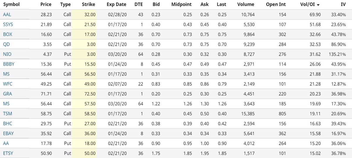 Barchart photo
