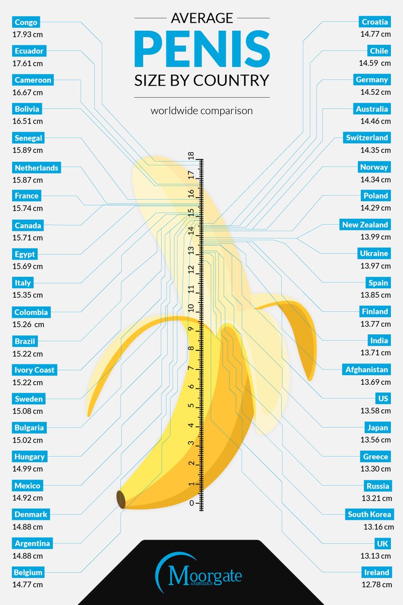 Pictures of average size penis - 🧡 Average Size Of Penis When Cold - ...