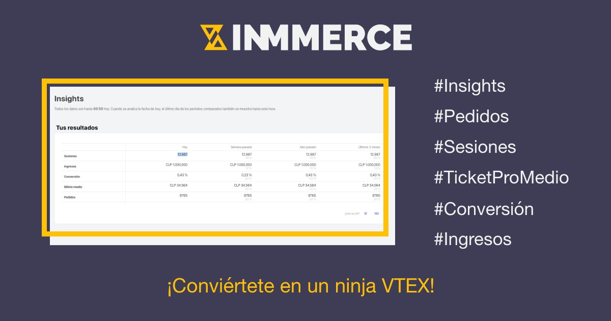 inmmerce's tweet photo. Hola Ninjas,

Sabías que VTEX tiene un pequeño analitycs? No? 😱

Entra a https://t.co/IDiXf0R6Ym y podrás ver datos de tu tienda tales como: Sesiones, Ingresos, Conversión, Ticket Promedio y Pedidos.

Todos son datos reales y directos de tu tienda.

#inmmerce #tipsinmmerce #vtex https://t.co/zgImio78tL
