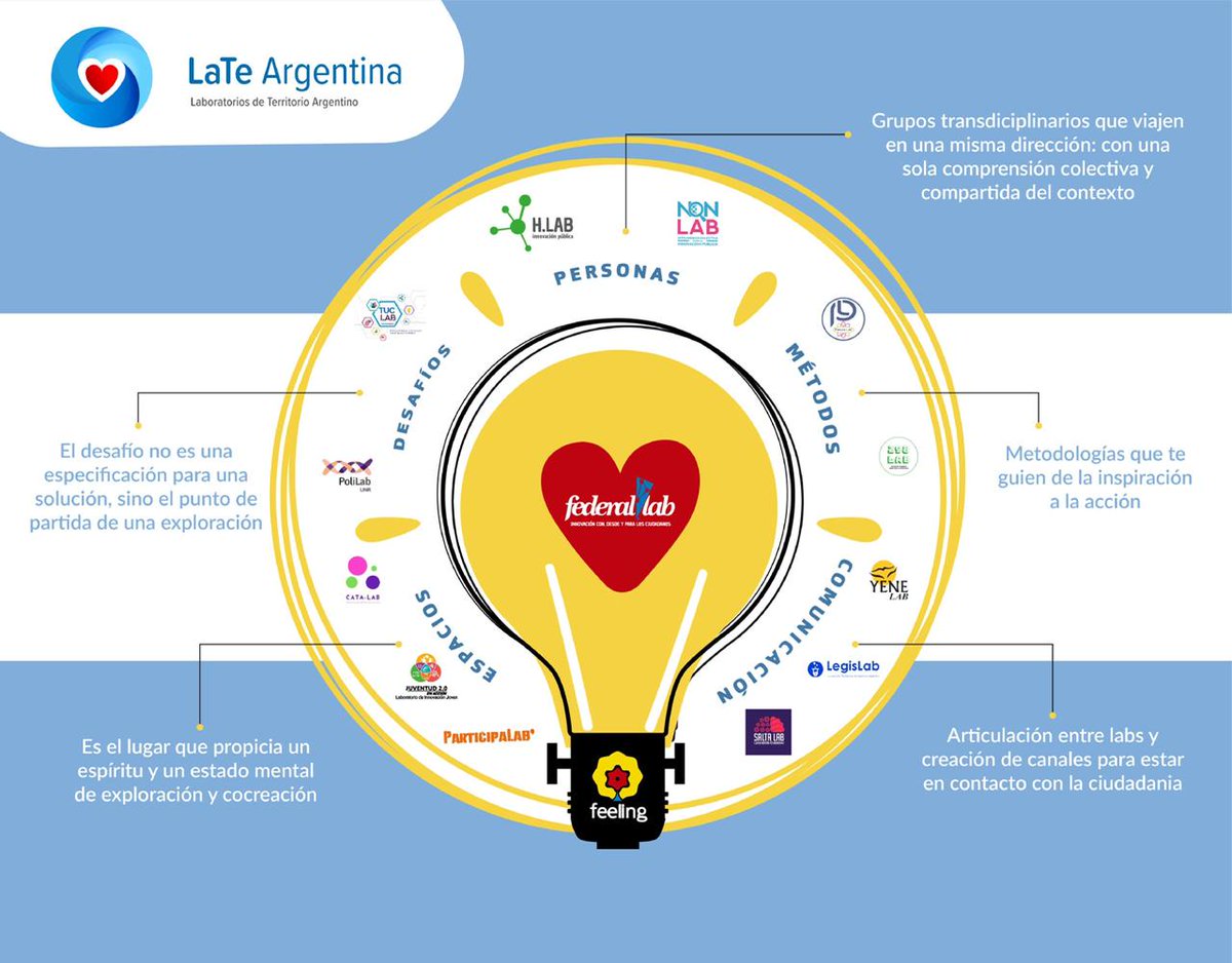 Mesa Federal PC tweet media