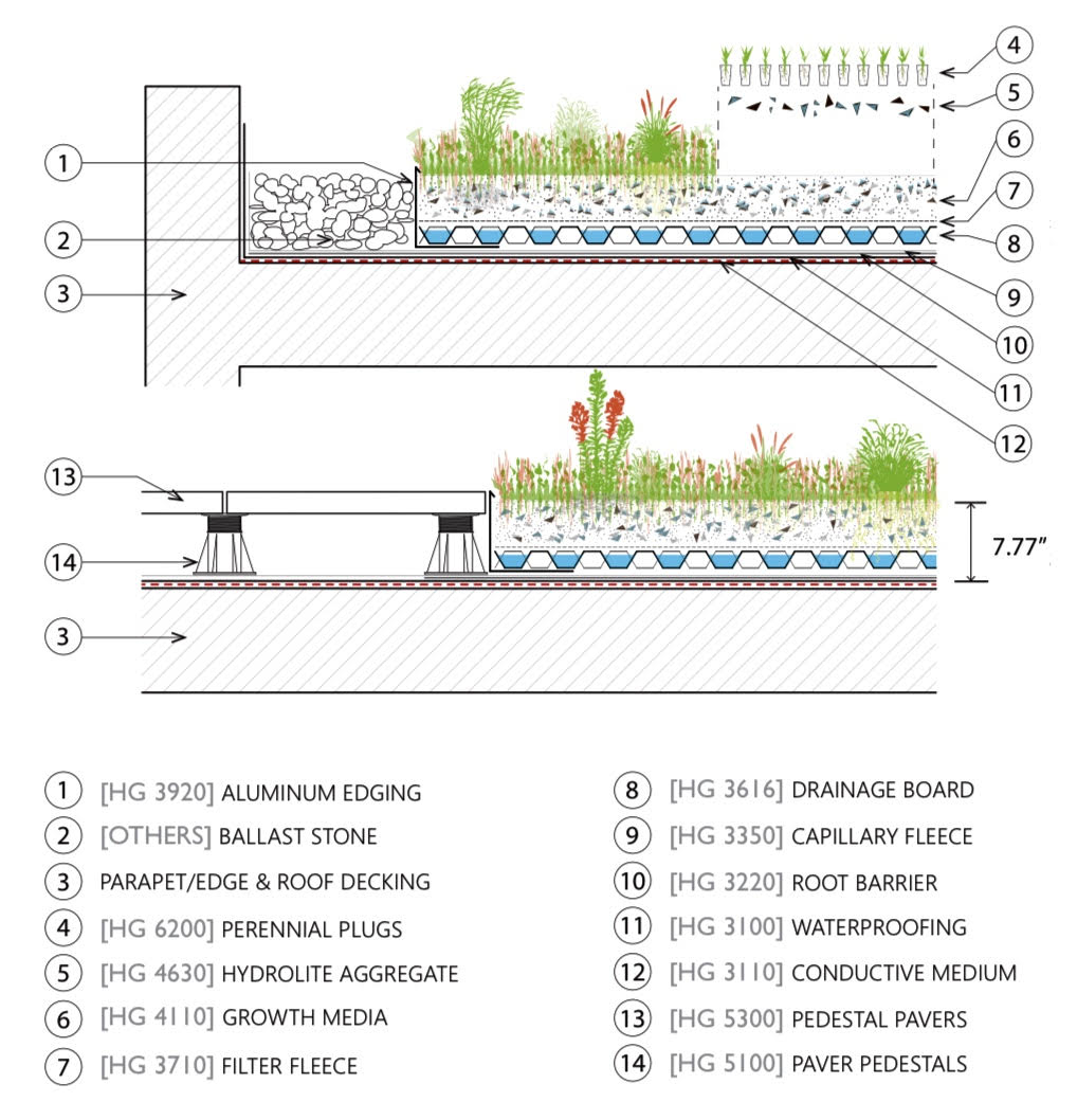 HangingGardensL's tweet photo. Our Stormwater Catchment System offers a vegetated roofing option that maximizes stormwater retention while simultaneously allowing for design creativity.
.
.
#greenroof #sustainable #stormwater #catchmentsystem #vegetatedroof #stormwatermanagement https://t.co/HWlr4XuE3t