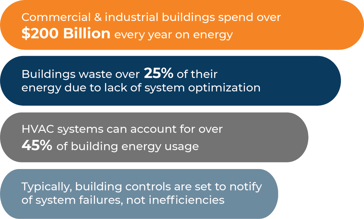 SitelogIQ's tweet photo. Our #SitelogIQ #energyIQ #facility experts combine data-driven technology & engineering expertise to reduce your building operational expenses by as much as 25% & increase staff productivity. Learn more about #energyconsumption & #facilityoptimization: https://t.co/kz8GtT0G4y https://t.co/1xbU7ijo63