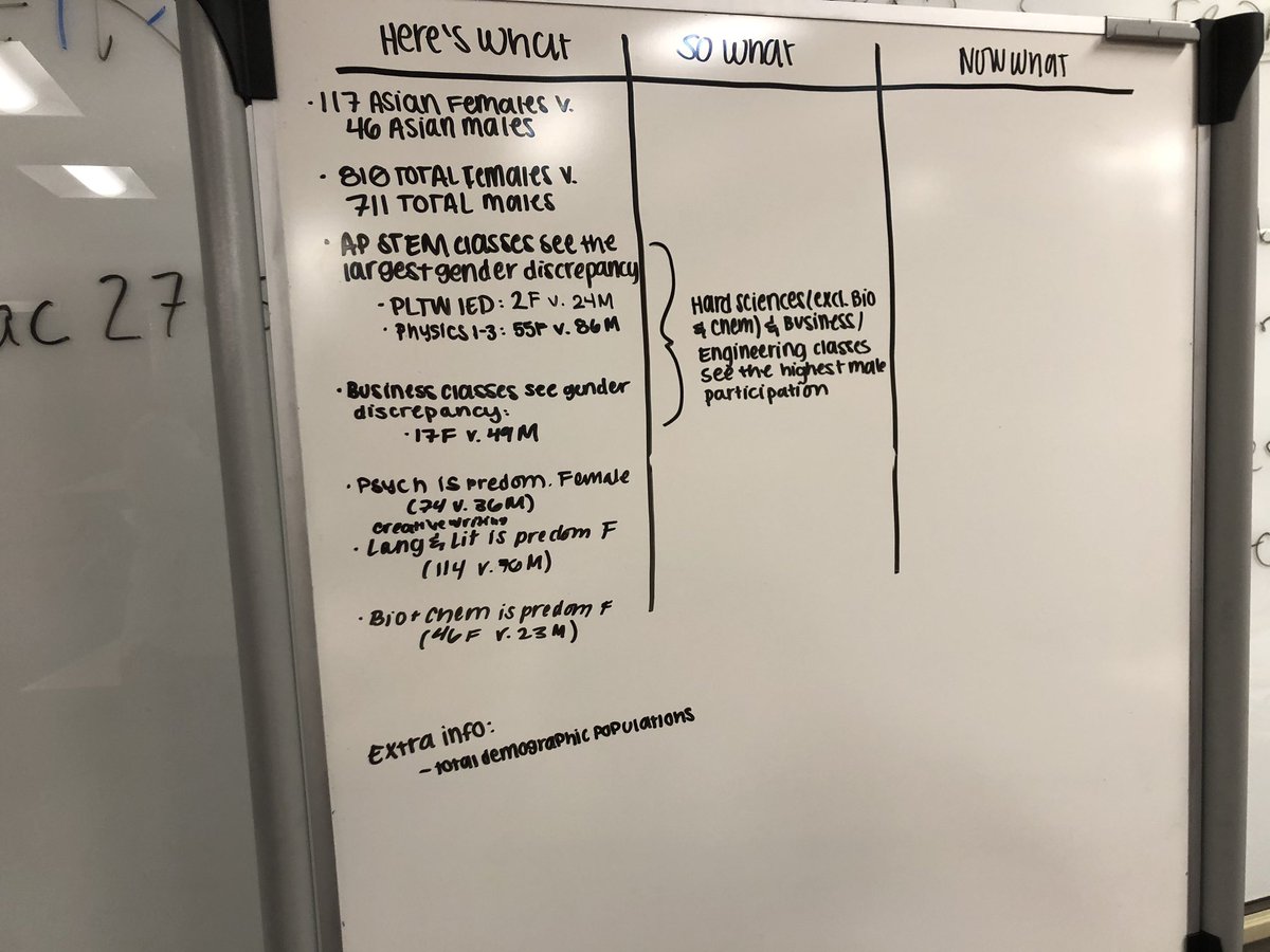 mrsrrauch's tweet photo. I’ve tried to contain my excitement, but DATA ANALYSIS IS HAPPENING in AP Research! This is it! The final stretch! #embracethedata https://t.co/ekdQlkgLfH