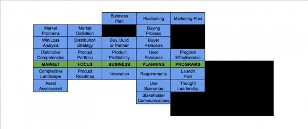 KentJMcDonald's tweet photo. What Is Internal Product Management? https://t.co/gk8P6xxQBG #prodown #prodmgmt #baot https://t.co/sd1AZmZjwb