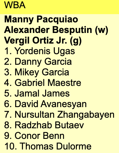BoxingReform's tweet image. As @Idecboxing stated, "It isn’t clear why the WBA would sanction James-Dulorme as a fight for its interim 147-pound championship. Neither fighter is due a title shot and the WBA already [has] two 147-pound champions..." Care to explain @WBABoxing? #boxing #wba #sham
