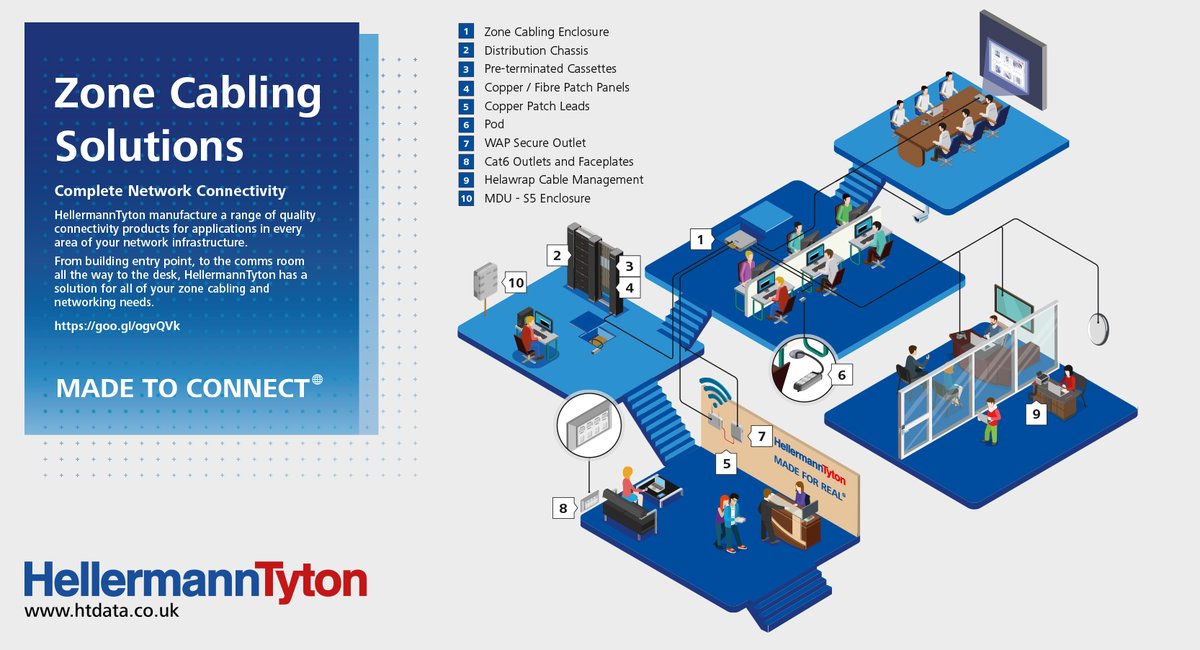 HT_Connectivity's tweet photo. Zone Cabling Solutions from @HT_Connectivity Connectivity. Download our new Zone Cabling brochure today to see how our innovative products can provide a networking solution in certain areas... https://t.co/tU90o7kf53
#zonecabling #connectivity #madetoconnect https://t.co/sRIbyHduIy