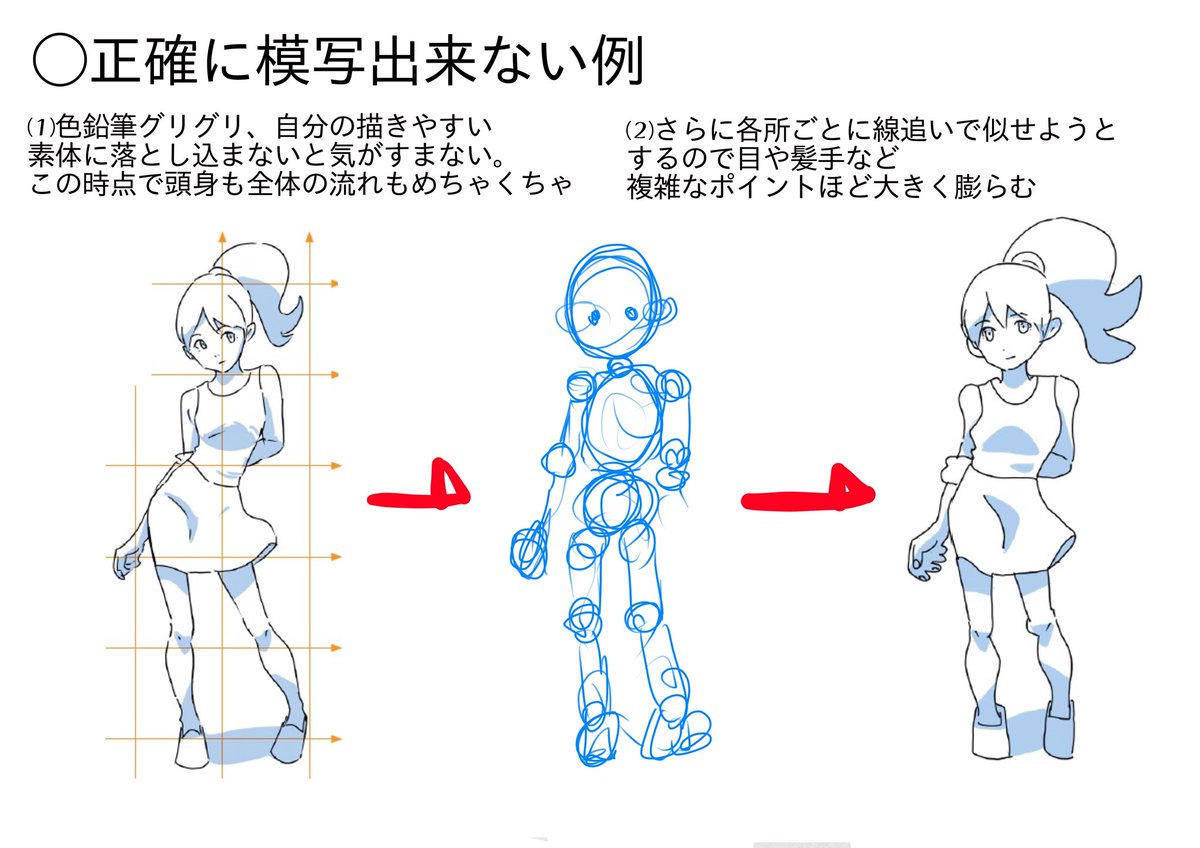 模写が上手くできない人は自分変換しているから!!
形をインプットするときはなるべく劣化せずに吸収したい。そのために客観視するために補助線を必要に応じて使う。
ただし、補助線を見ても細部に目が行き過ぎないように注意。 