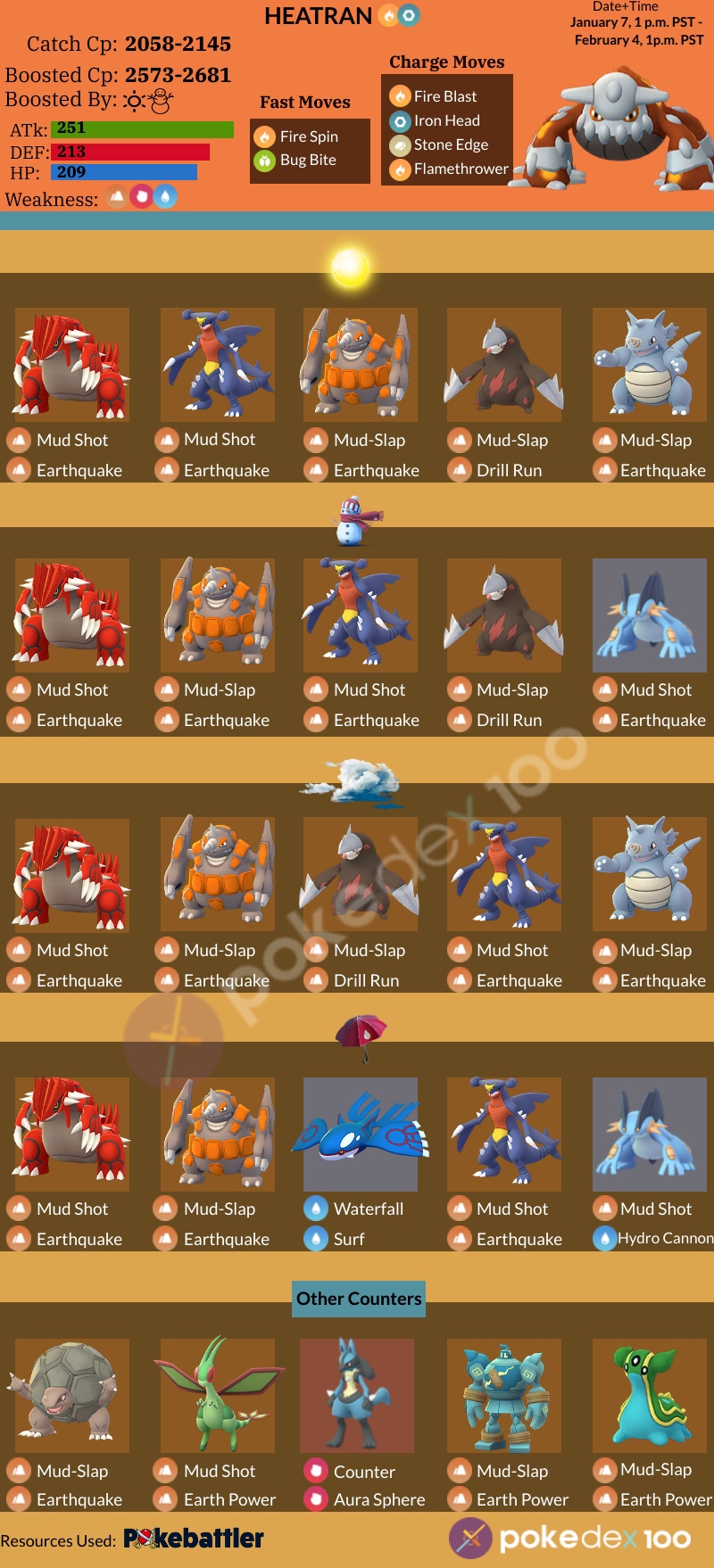Pokedex100 2024