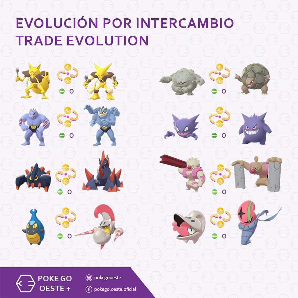 New Gen 5 Pokémon and Trade Evolution Added to Pokémon GO