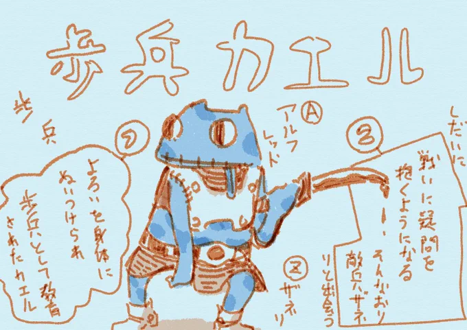 #20分で脳内スケッチ
【3/100】
カエルは自分にとって大事なモチーフで、初期作品もかえるが主人公でした。
まだ右も左も分からなかった頃に、色々なカエルのキャラクターを描いていた…よき思い出 