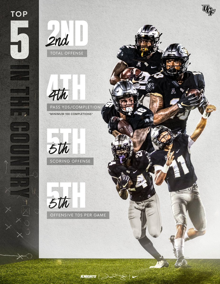 UCF_Football's tweet photo. 𝐞𝐱·𝐩𝐥𝐨·𝐬𝐢𝐯𝐞 (adj.):
#UCFast 💨💨 https://t.co/xVFd9n4GT3