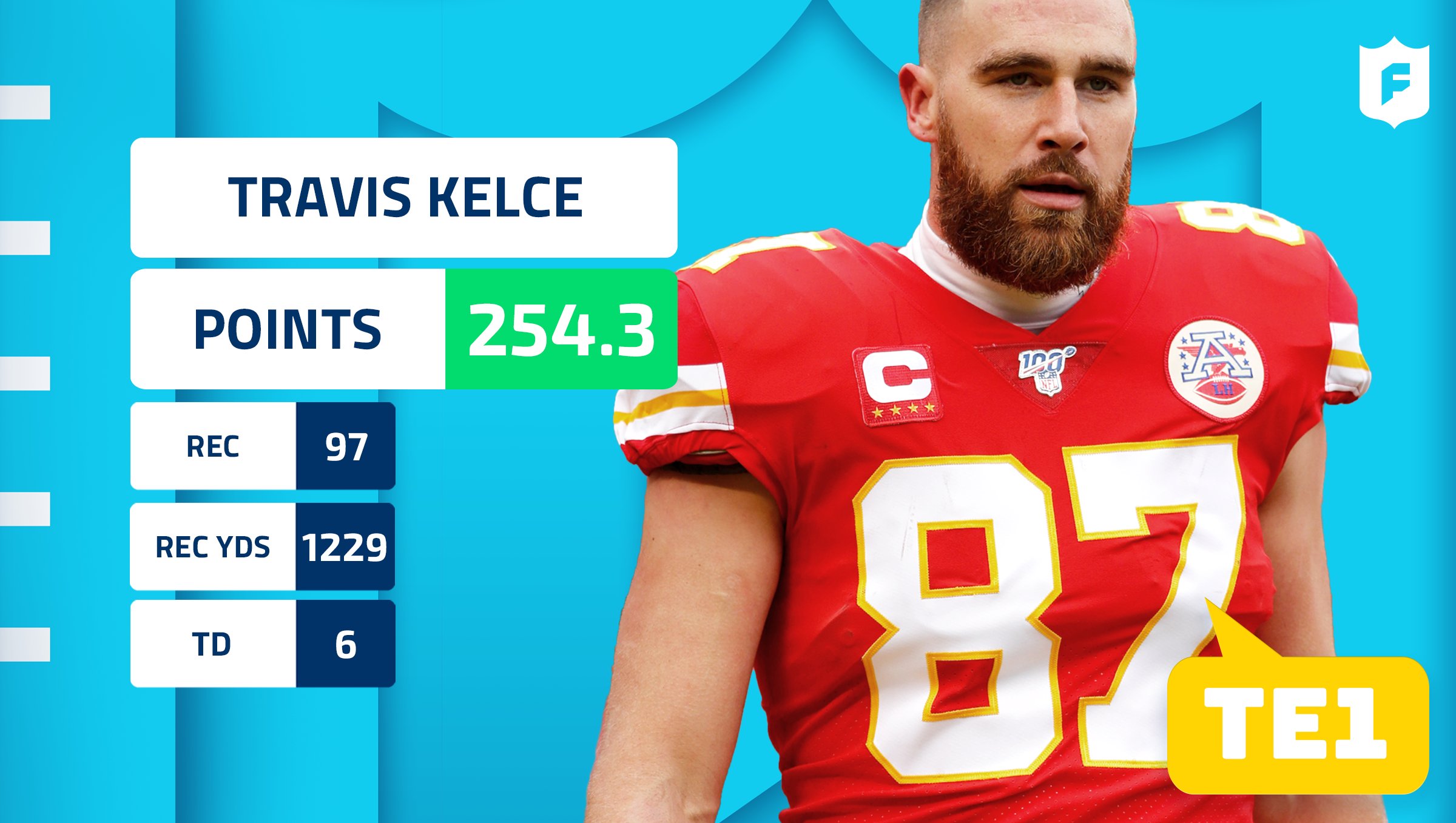 NFL on Twitter "RT NFLFantasy Travis Kelce finished with the most