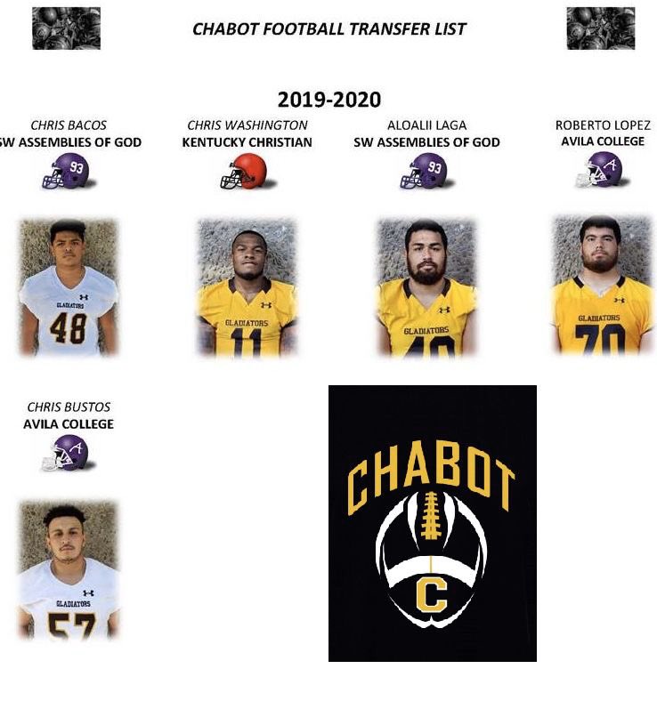 CCGladiators's tweet photo. Shoutout to the Chabot College Football midyear transfers who have moved on to continue their academic and athletic careers. We wish you the best of luck!!! #OnceAGladAlwaysAGlad #Alumni #Football https://t.co/vemcKeaJWM