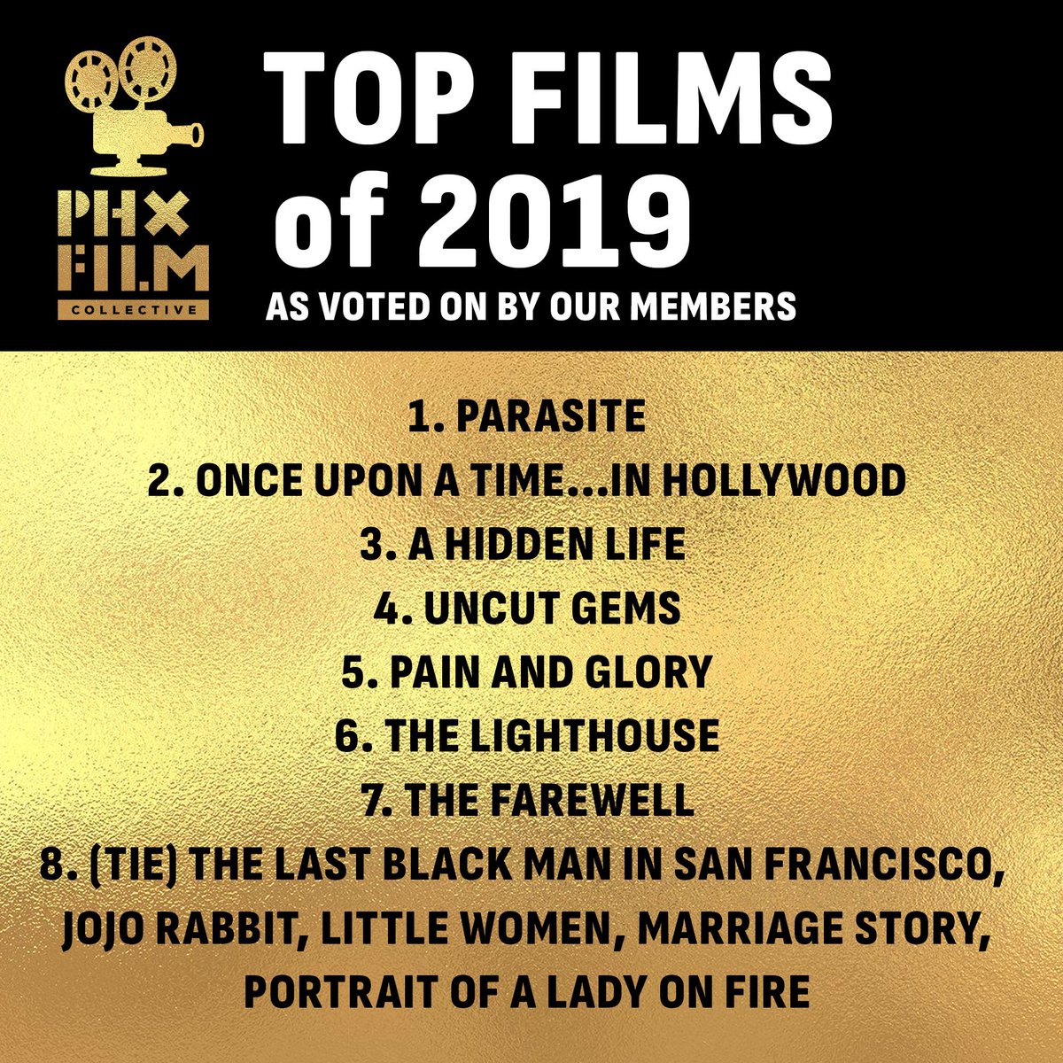 Our members voted on the top 10 films of the year, and aside from a strong consensus on Parasite, opinions were all over the place, which led to a 5-way tie for the last spot.