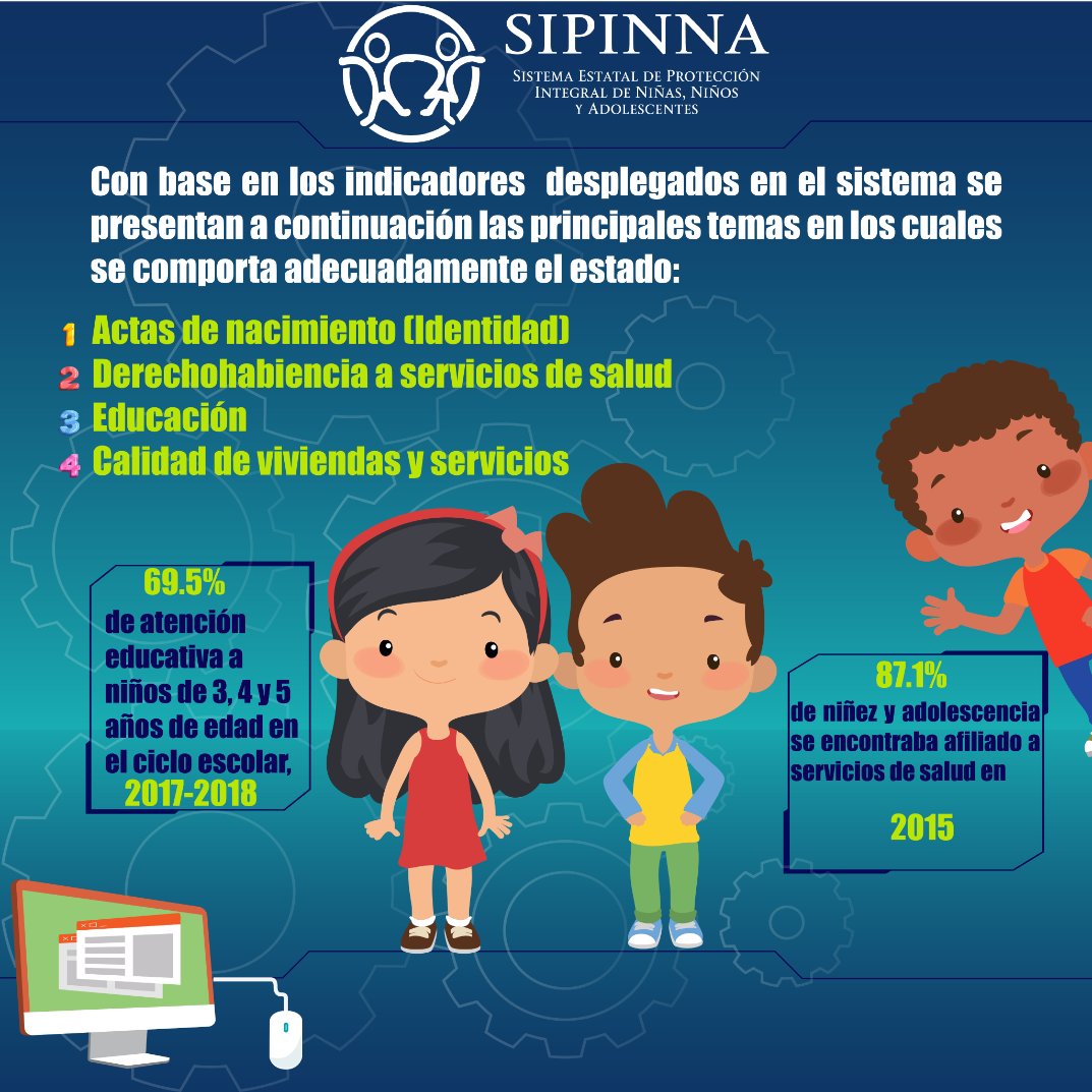 SipinnaSin's tweet photo. En los indicadores del Sistema se desglosan temas importantes garantizando los Derechos de Niñez y Adolescencia en #SINALOA.
En #UnSoloClick tendrás acceso a la información que tenemos para ti, ágil y sencillo.
https://t.co/WzolS2s7Sl
#NNA #PuroSinaloa #SistemasDeInformación https://t.co/Qas4LZXxlI