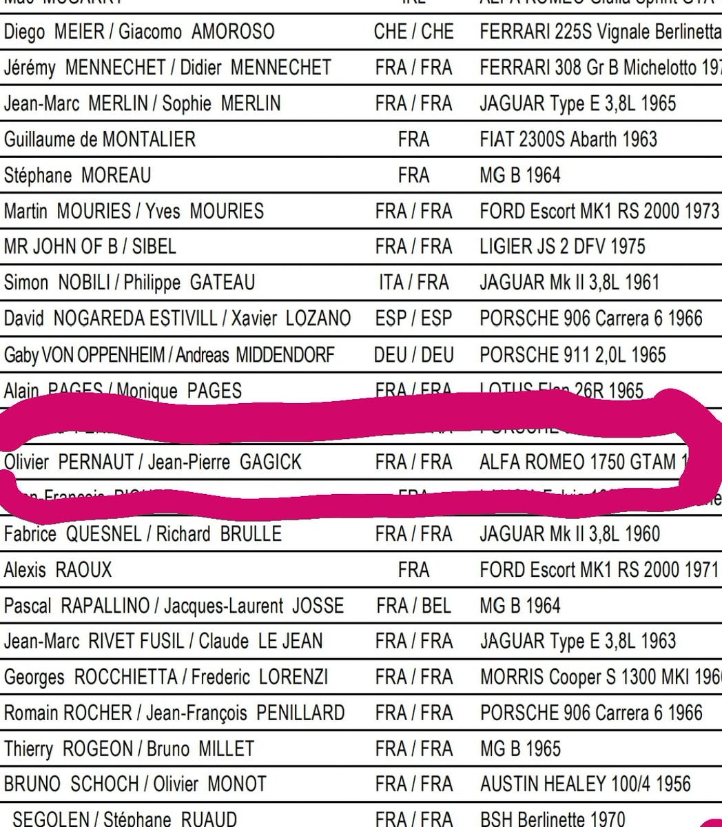 Tour Auto 2020, nous voilà !!
<a href="/OlivierPernaut/">Olivier Pernaut</a> 🔥🤟😎
#tourauto2020 
<a href="/tourauto/">Tour Auto</a> <a href="/optic2000/">Groupement Optic 2000</a>