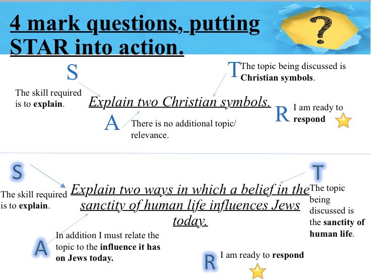 Elizabe46471286's tweet image. Our GCSE students are really struggling to fully understand what the exam questions are asking them so I have made the STAR analogy to help them break down the question. #REGCSE #AQA #Religiousstudies #Examprep
