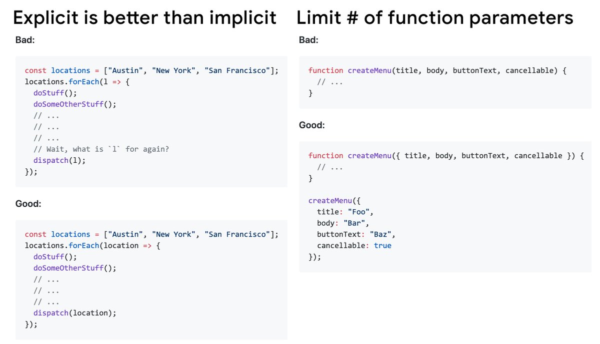 addyosmani's tweet image. Clean Code concepts for JavaScript: bit.ly/clean-code-js ~ a huge collection of patterns for writing readable, reusable, and refactorable code. By @ryconoclast