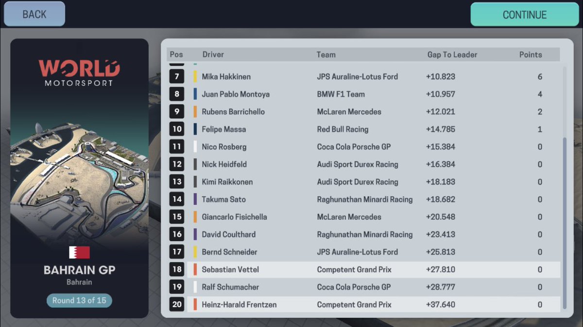 UnofficialF1Sim's tweet image. 🇧🇭 2005 BAHRAIN GRAND PRIX:

Race:

🥇@Schumacher_UOF1 (@FakeScuderia)
🥈@MarkWebfake (@FakeScuderia)
🥉@FAKELH44 (@RedBullnt)

Michael Schumacher is finally back on top after an awful run of races!