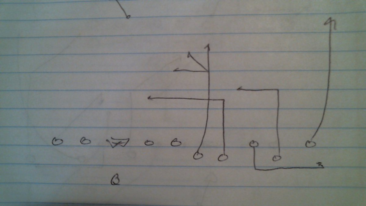 CoachEDK_35's tweet photo. one more Hi-5 concept idea. My version of Levels within this scheme. @bruceeien you like it buddy? https://t.co/R2dW85ckmC