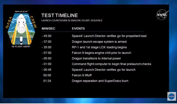 Falcon 9  - In Flight Abort test - 19.1.2020 - Page 5 EOgLp32X0AA8DtL?format=jpg&name=small